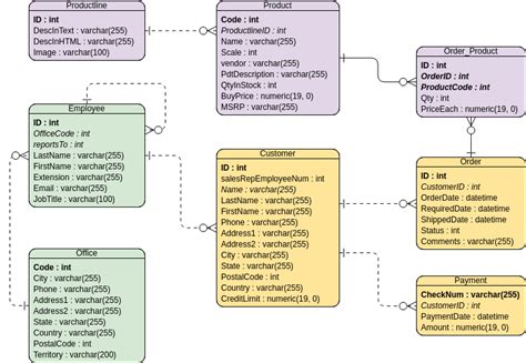 Design A Database Diagram For A Product Order Online Shoppin