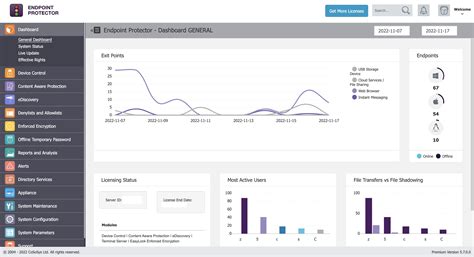 Endpoint Protector by CoSoSys - Cybersecurity Excellence Awards
