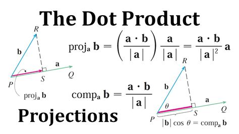 The Dot Product: Vector and Scalar Projections - YouTube