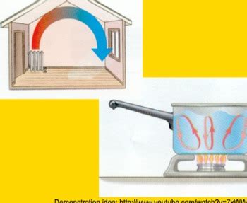 Plate Tectonics & Convection Currents - Lesson Presentation, Videos by ...