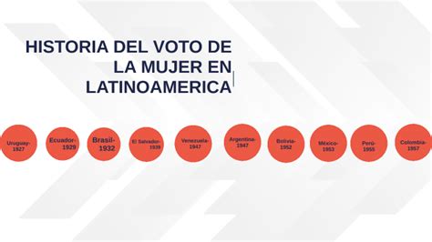 Historia Del Voto De La Mujer En Latinoamerica By Valentina Iza On Prezi