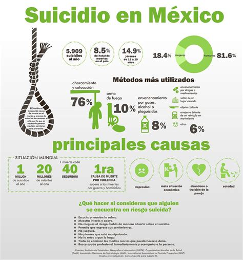 El suicidio en México cifras alarmantes