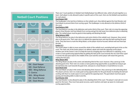 Netball Positions And Roles Teaching Resources