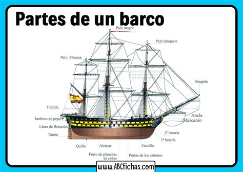 Partes De Un Barco Estructura ABC Fichas