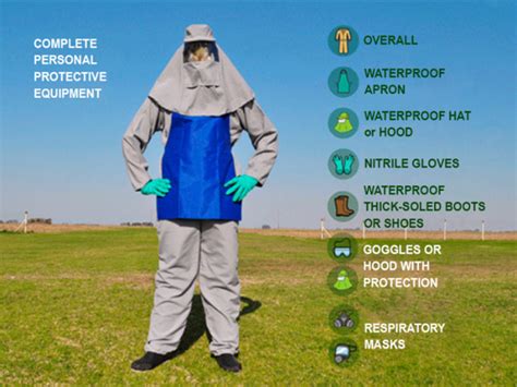 Ppe In Farming What Are The Importances