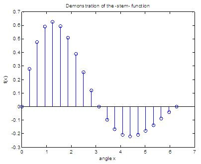 How To Draw A Vertical Line In Matlab Carpetexamination