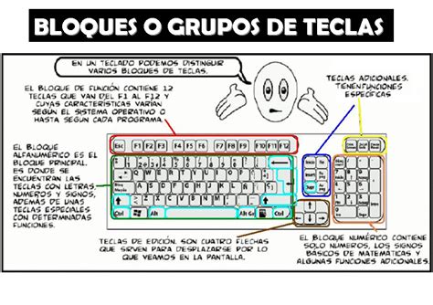 El Teclado Con Sus Partes Y Funciones Imagui