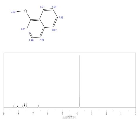 Naphthalene 1 Methoxy 2216 69 5 Wiki