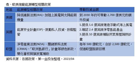 跨境旅遊量能轉型能源政策雙引擎 催出基建動能商機 理財周刊