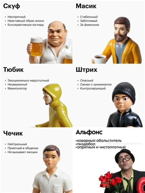 Скуф, масик, тюбик. Классификация парней стала мемом - Memepedia