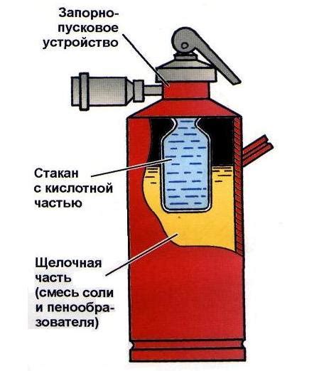 Контрольные вопросы