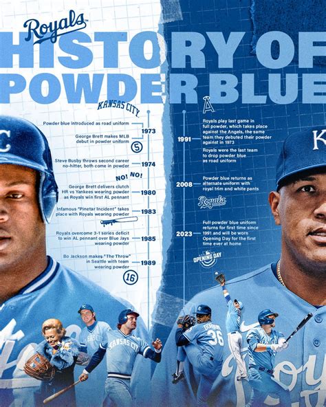 Kansas City Royals On Twitter With Great Powder Comes Great