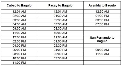 Different Ways To Travel From Manila To Baguio [how To Travel To Baguio]