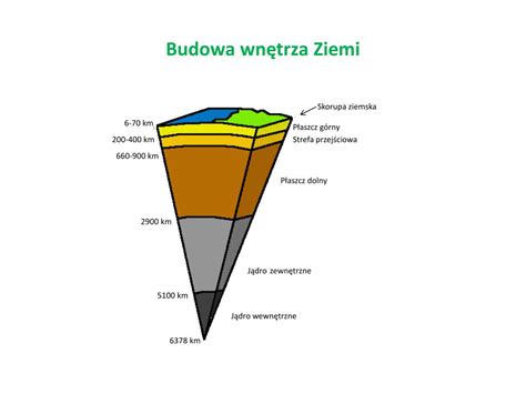 PPT Materiały pochodzą z Platformy Edukacyjnej Portalu