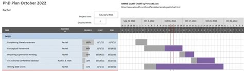 Creating awesome Gantt charts for your PhD timeline - Master Academia