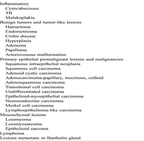 Journal of Lower Genital Tract Disease