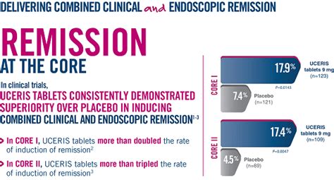 Uceris Efficacy Uceris Budesonide Extended Release Tablets