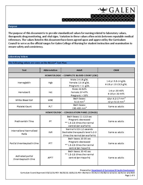 Standardized Values For Nursing Variation In These Values Often