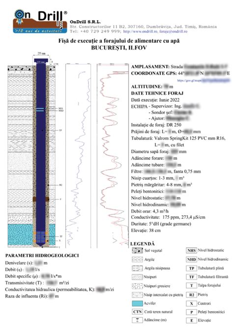 Foraj Apa Bucuresti Foraje Puturi Apa Si Pompe De Caldura Geotermale