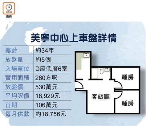 置熱話題：上車必睇四球進駐長沙灣 東方日報