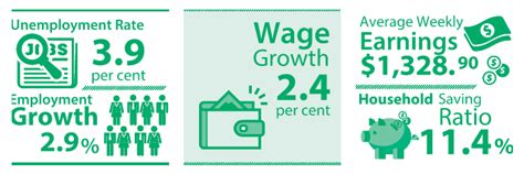 Recent Jobs Data Shows Australia S Fastest Growing Salaries Hrd Australia