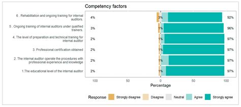 Ijfs Free Full Text Evaluation Of Factors Contributing To The