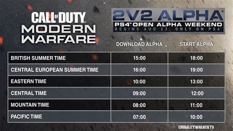 Modern Warfare ☆ Ps4 Alpha ☆ Start And End Times ☆ Plus Everything You