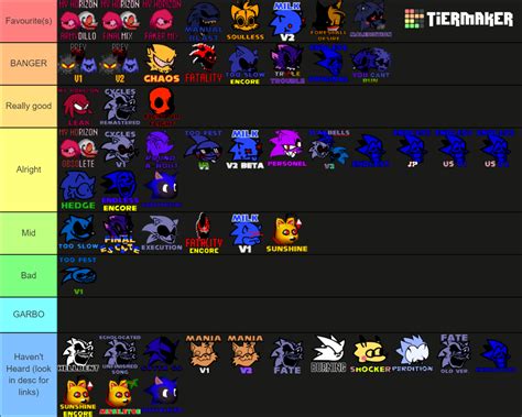 Vs Sonic Exe V Full Tierlist Tier List Community Rankings Tiermaker