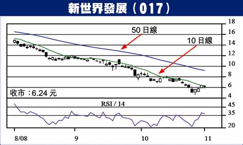 曾淵滄專欄：勾地不改樓價難大跌 曾淵滄 蘋果日報•聞庫