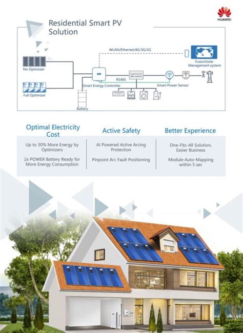 Huawei FusionSolar Residential Smart PV Smart String ESS With Power