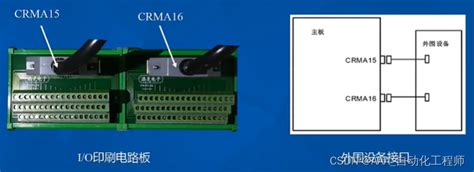 Fanuc机器人io通信板卡（crma15和crma16）详解发那科crma15 Crma16接线图 Csdn博客