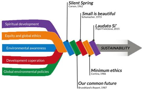 Sustainability Free Full Text Teaching For A Better World