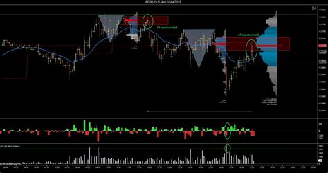 La Importancia Del Volumen En Trading Trading Profile