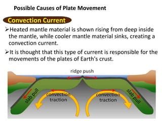 Q M Poosible Causes Of Plate Movements Pptx