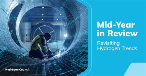 Hydrogen Council On Linkedin Mid Year In Review Revisiting Hydrogen