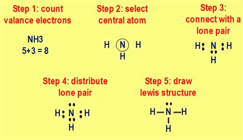 Lewis Structure Of Nh3