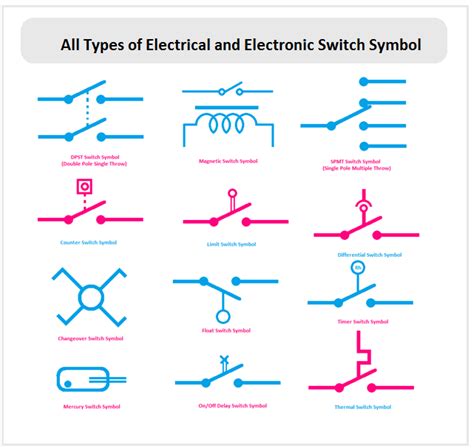 All Types of Electrical and Electronic Switch Symbol - ETechnoG