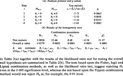 Analysis Of Example Data In Table 1 Download Table