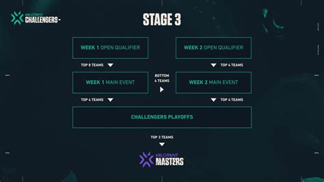 VCT NA Stage 3 Challengers 2 Main Event Schedule Results Where To