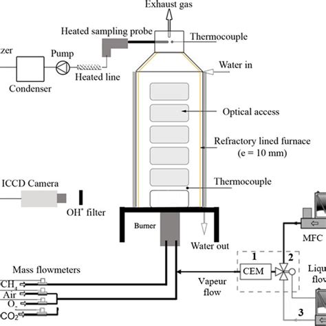 Schematic Diagram Of The Combustion System Chamber Chemiluminescence Download Scientific