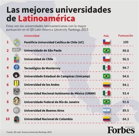 Dos colombianas entre las 10 mejores universidades de América latina