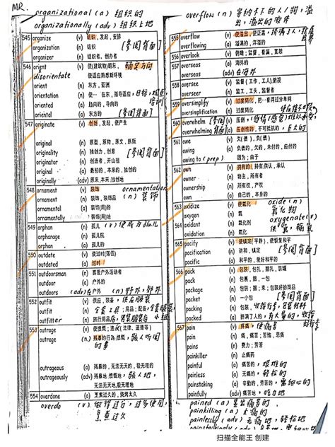 Word Form 2 Pdf
