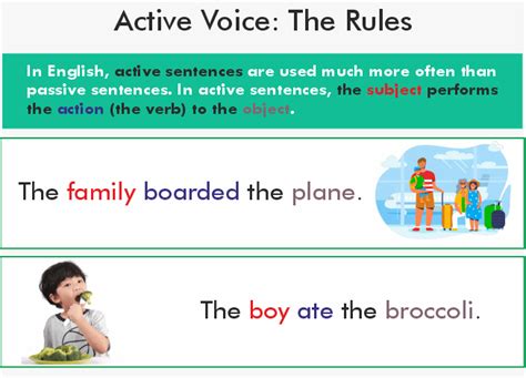 Active and Passive Voice Rules - Javatpoint