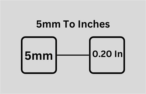 Convert 5mm to Inches - SEO Learners