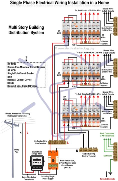 Single Phase Electrical Wiring Installation In Home Nec And Iec