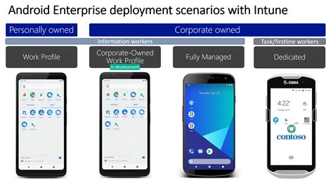 All About Microsoft Intune Android Enterprise And Microsoft Intune