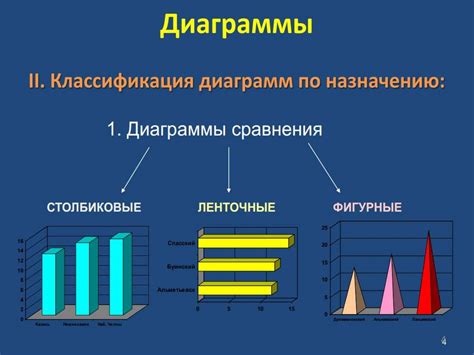 Графические изображения в медицине и здравоохранении - презентация онлайн