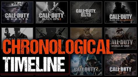 Liste Complète Des Jeux Call Of Duty Par Ordre Chronologique