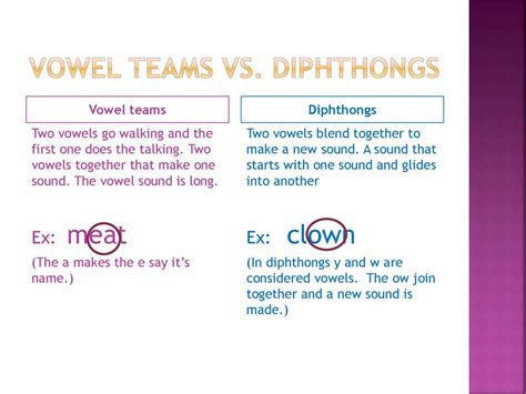 Diphthong Word Work Ppt Download