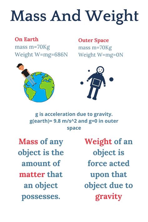 What Is Mass In Physics